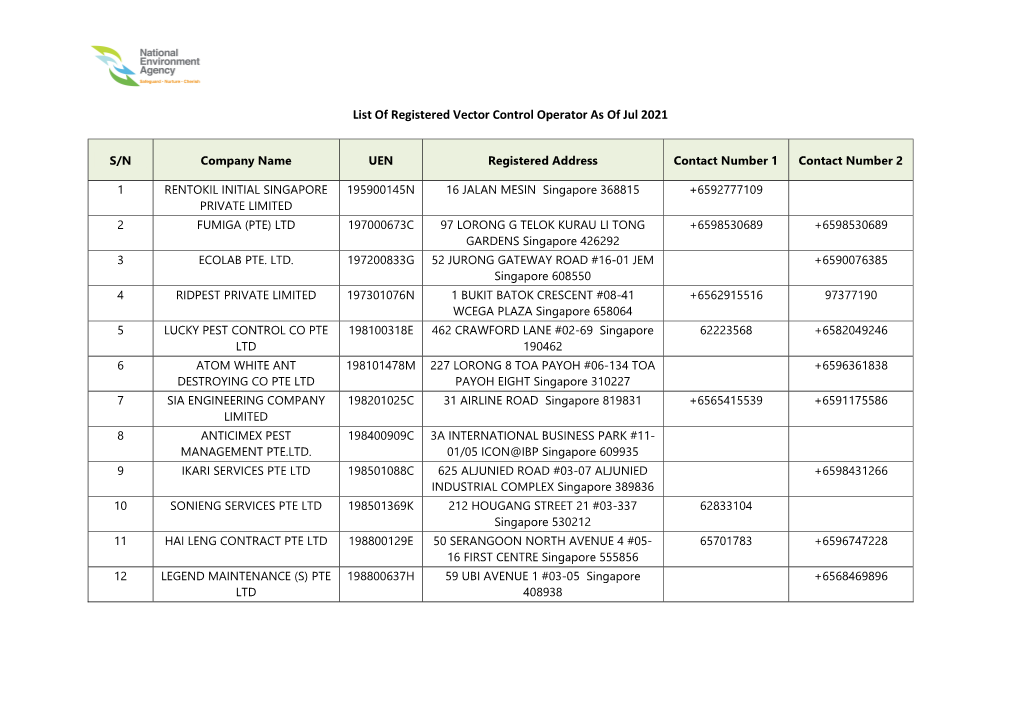 List of Registered Vector Control Operator As of Jul 2021