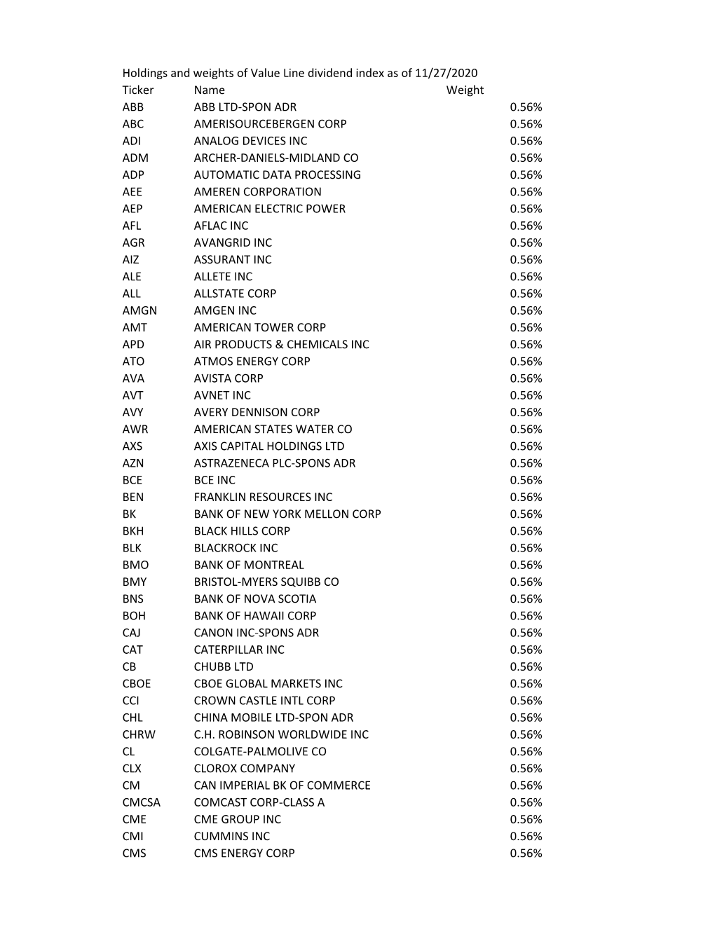 Holdings and Weights of Value Line Dividend Index As of 11/27/2020 Ticker Name Weight ABB ABB LTD-SPON ADR 0.56% ABC AMERISOURCE