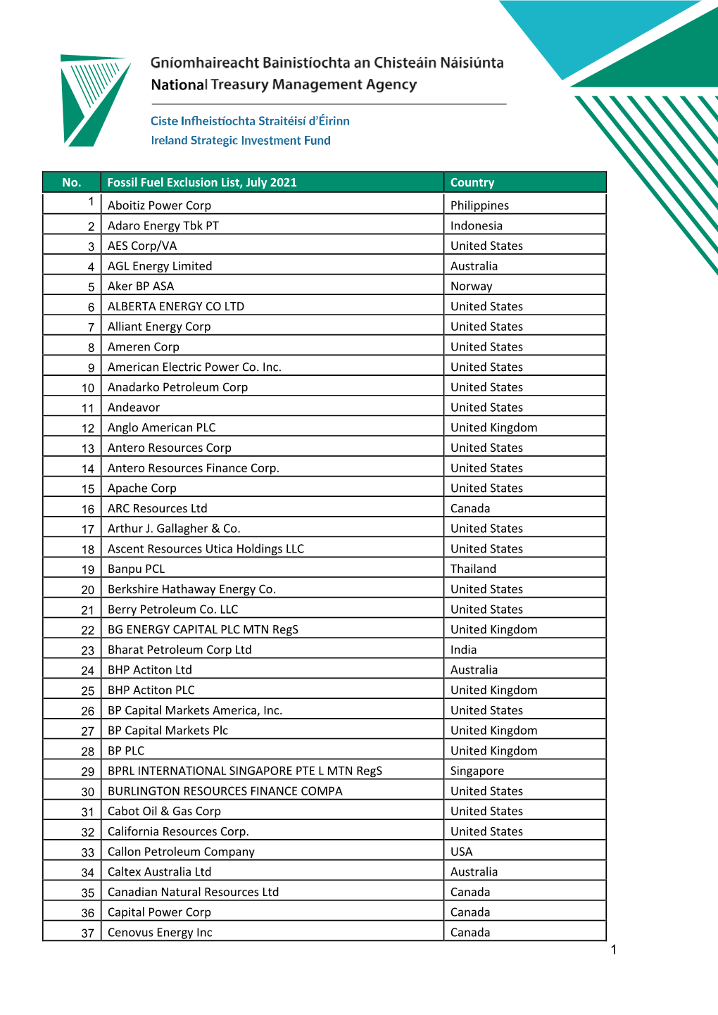 No. Fossil Fuel Exclusion List, July 2021 Country 1 1 Aboitiz Power Corp Philippines 2 Adaro Energy Tbk PT Indonesia 3 AES Corp