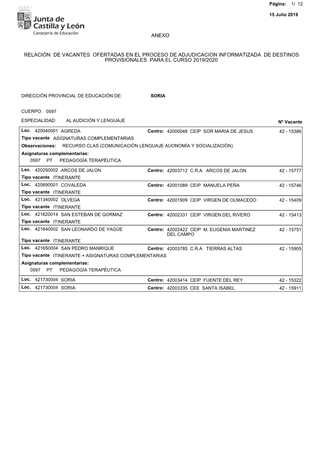 Relación De Vacantes Ofertadas En El Proceso De Adjudicacion Informatizada De Destinos Provisionales Para El Curso 2019/2020