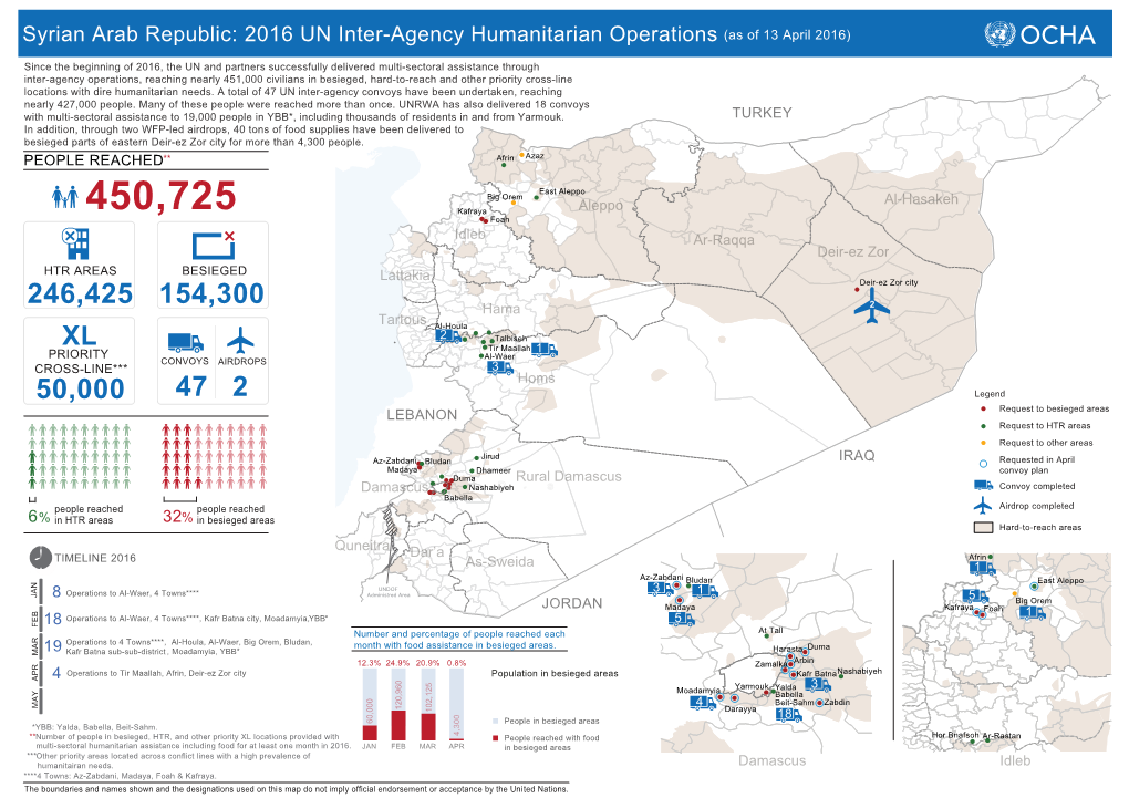 2016 UN Inter-Agency Operations(As of 13 April 2016)