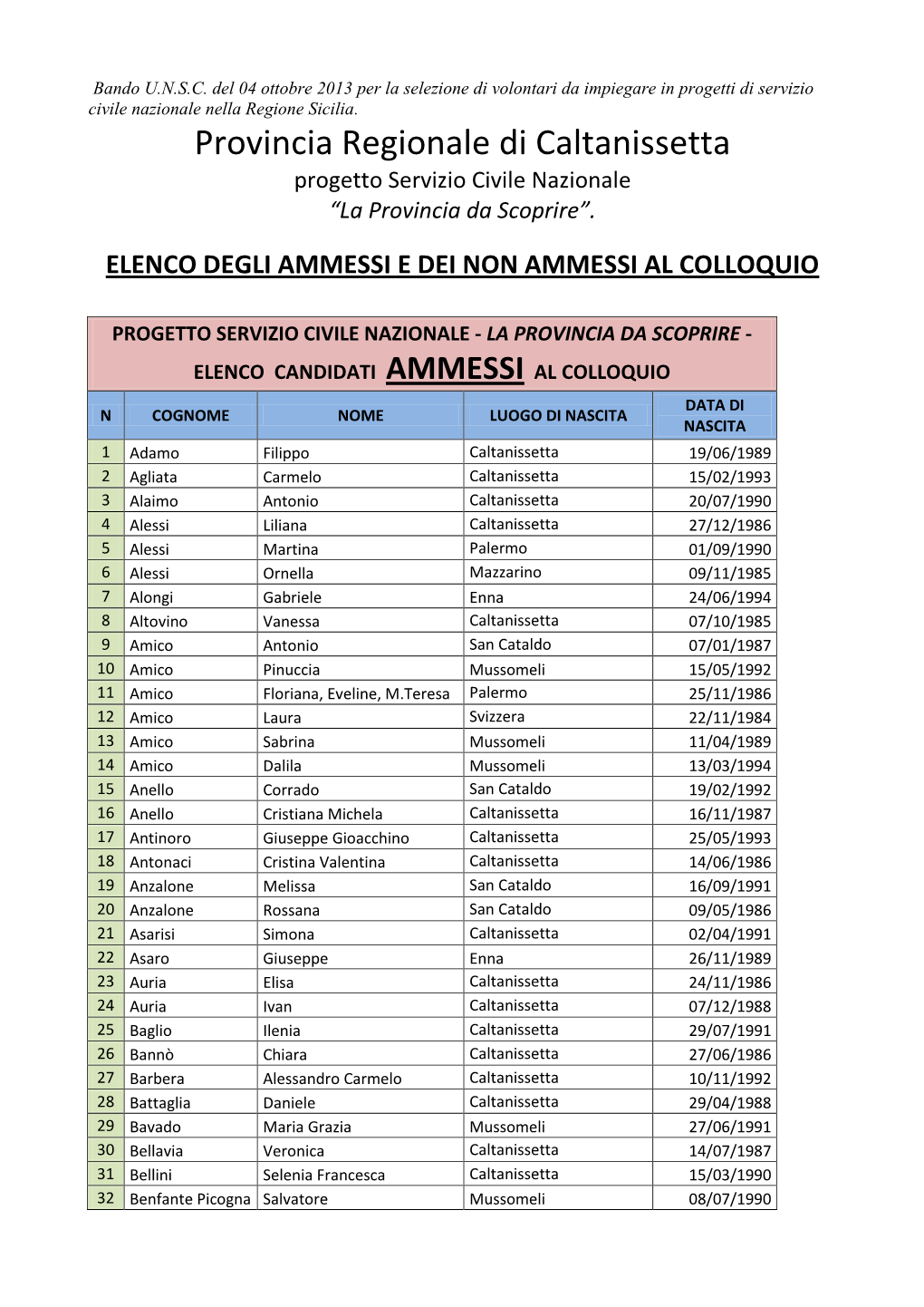 Provincia Regionale Di Caltanissetta Progetto Servizio Civile Nazionale “La Provincia Da Scoprire”