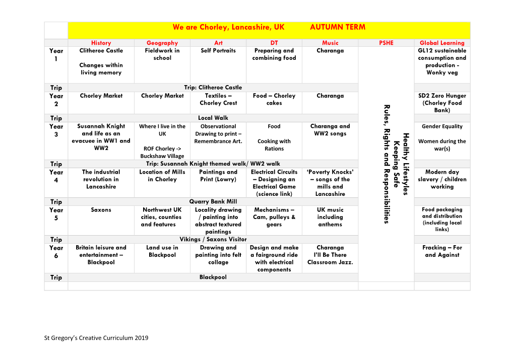 We Are Chorley, Lancashire, UK AUTUMN TERM Healthy Lifestyles