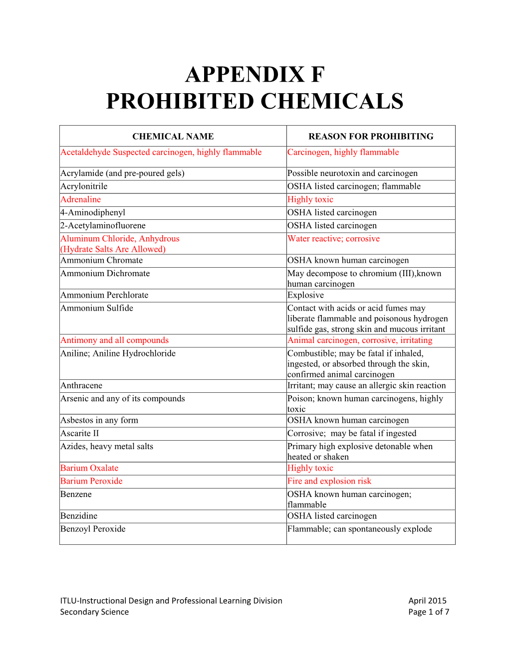 Appendix F Prohibited Chemicals