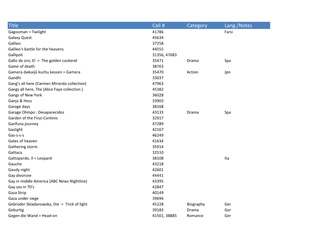 Title Call # Category Lang./Notes