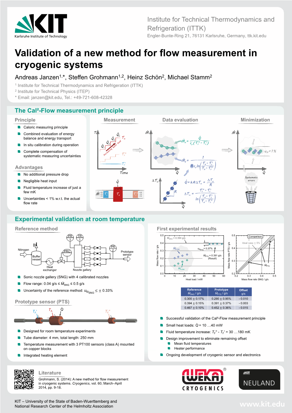 Institute for Technical Thermodynamics and Refrigeration (ITTK) Engler-Bunte-Ring 21, 76131 Karlsruhe, Germany, Ttk.Kit.Edu