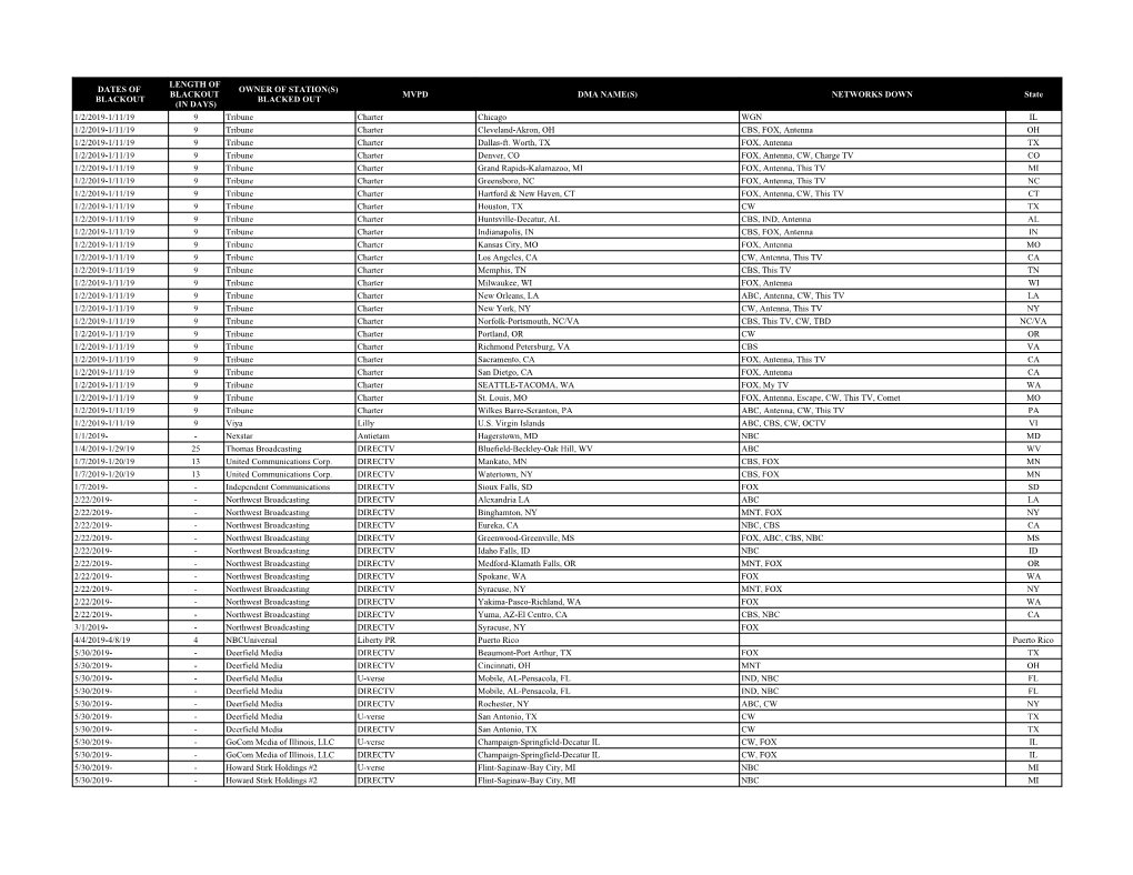 Untitled Spreadsheet