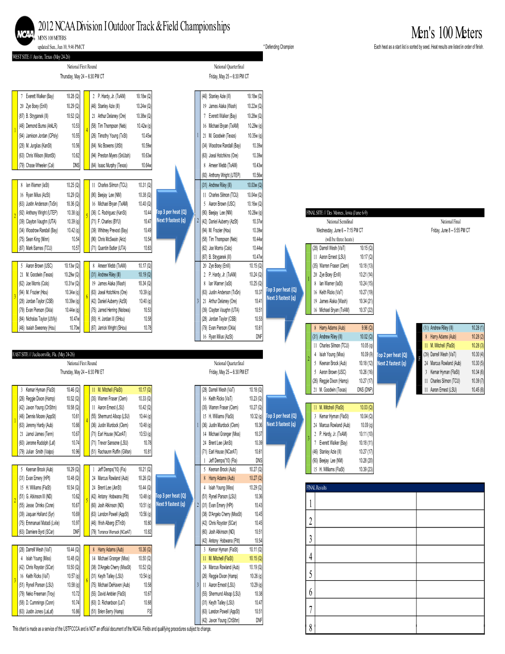 2012 Div1 Outdoor Championship Brackets-FINAL No Color.Xlsx