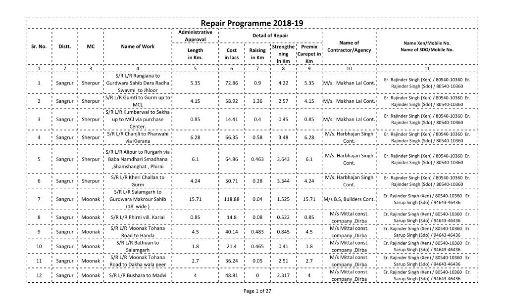Repair Programme 2018-19 Administrative Detail of Repair Approval Name of Name Xen/Mobile No