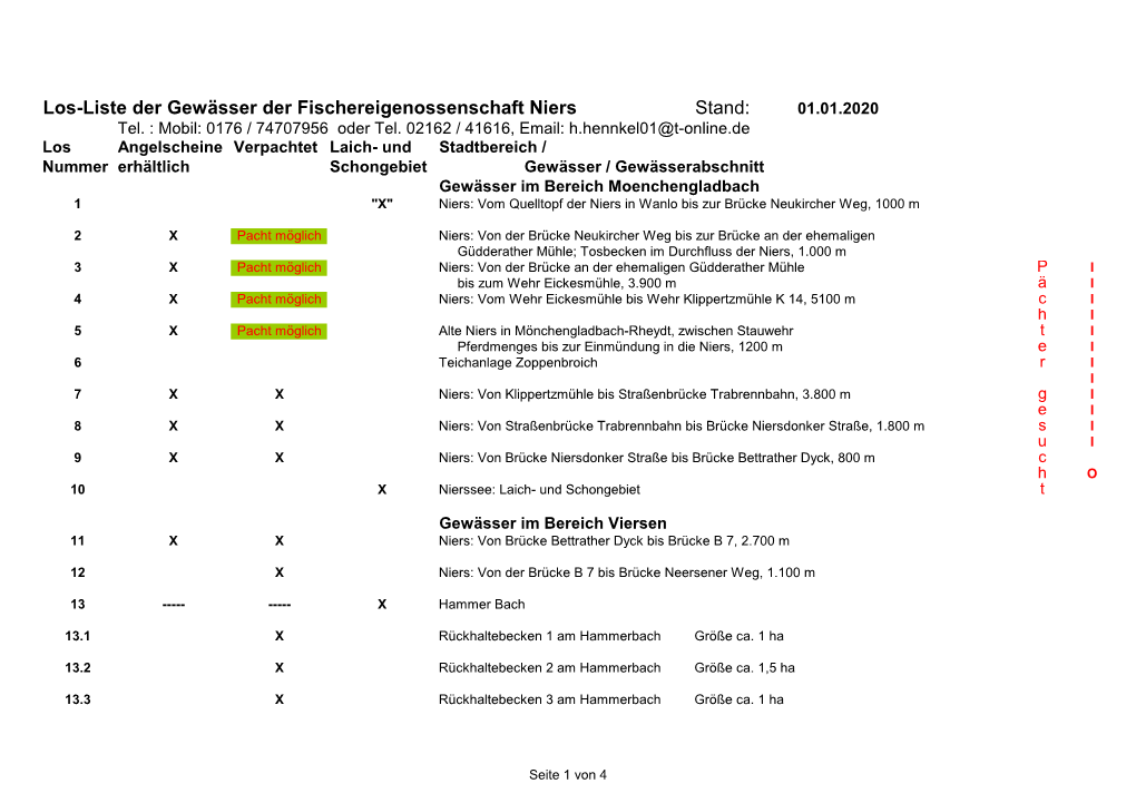 Los-Liste Der Gewässer Der Fischereigenossenschaft Niers Stand: 01.01.2020 Tel