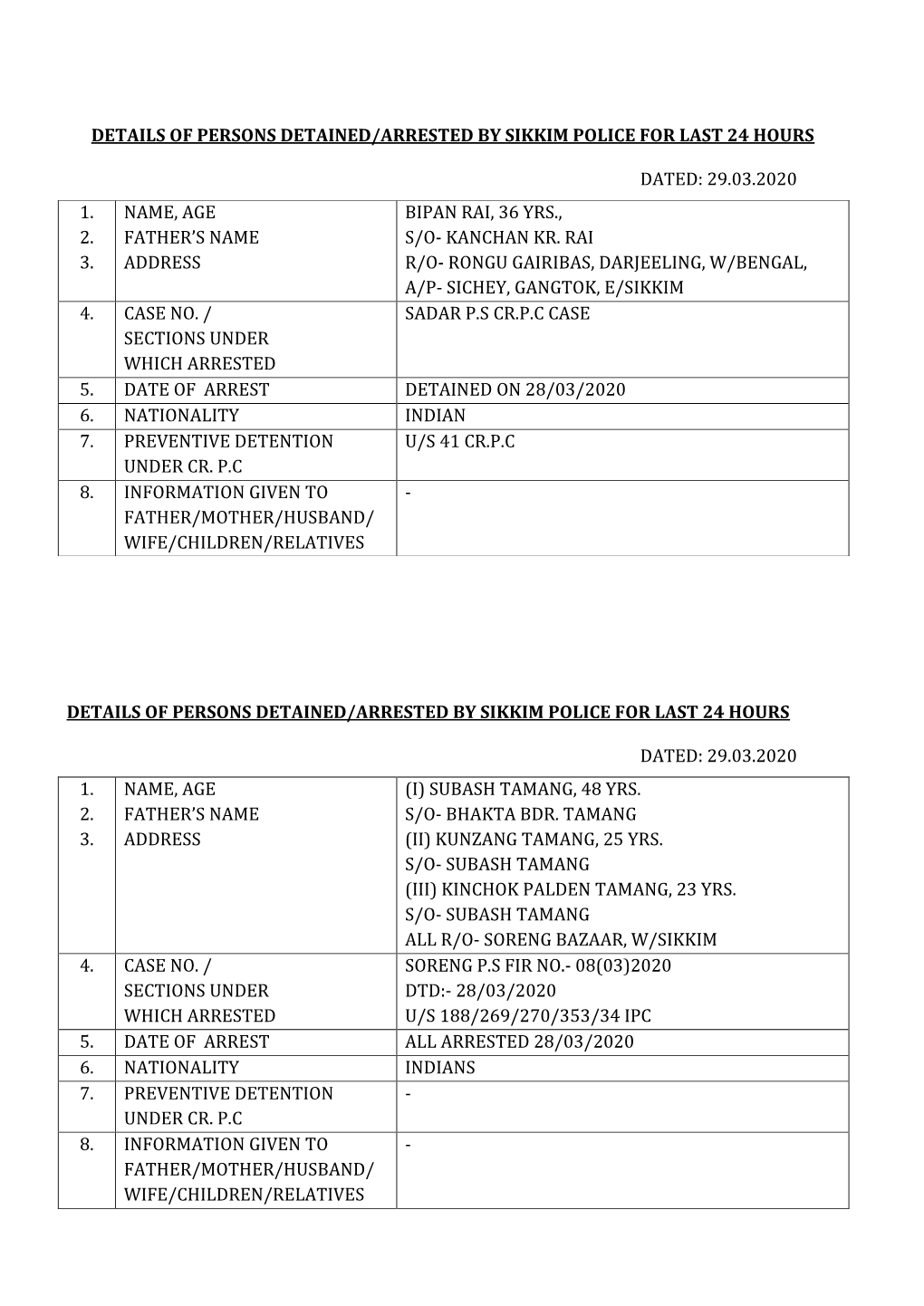 29.03.2020 Details of Persons Detained