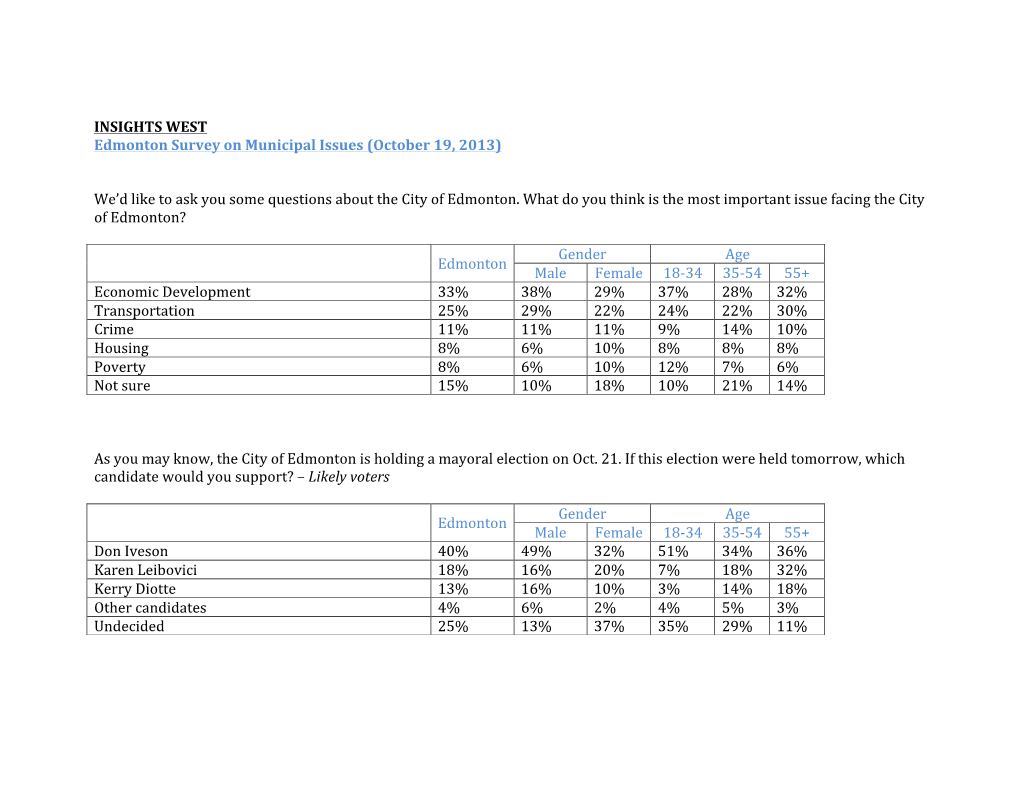 INSIGHTS WEST Edmonton Survey on Municipal Issues (October 19, 2013)