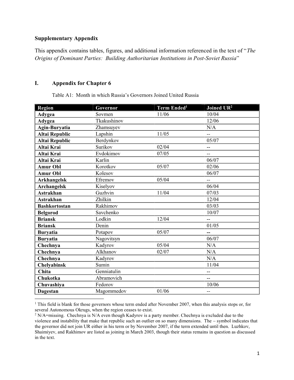 Supplementary Appendix This Appendix Contains Tables, Figures