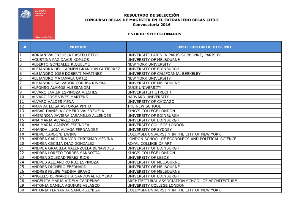 Beca De Magíster En El Extranjero Becas Chile