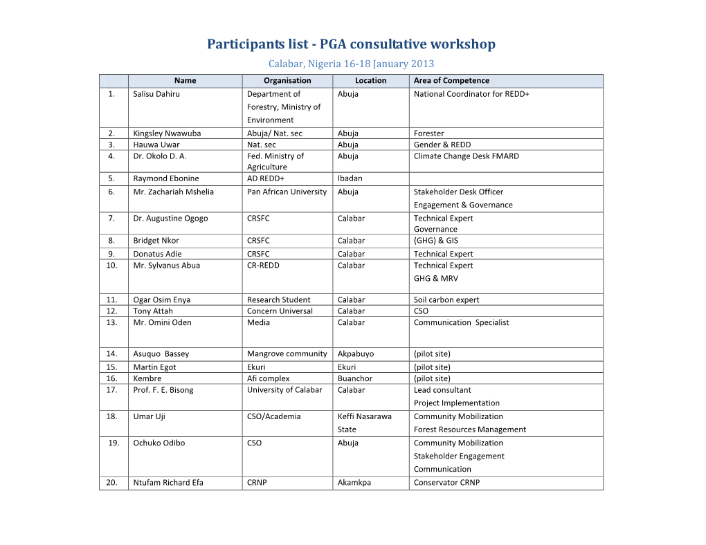 Participants List - PGA Consultative Workshop Calabar, Nigeria 16-18 January 2013 Name Organisation Location Area of Competence 1