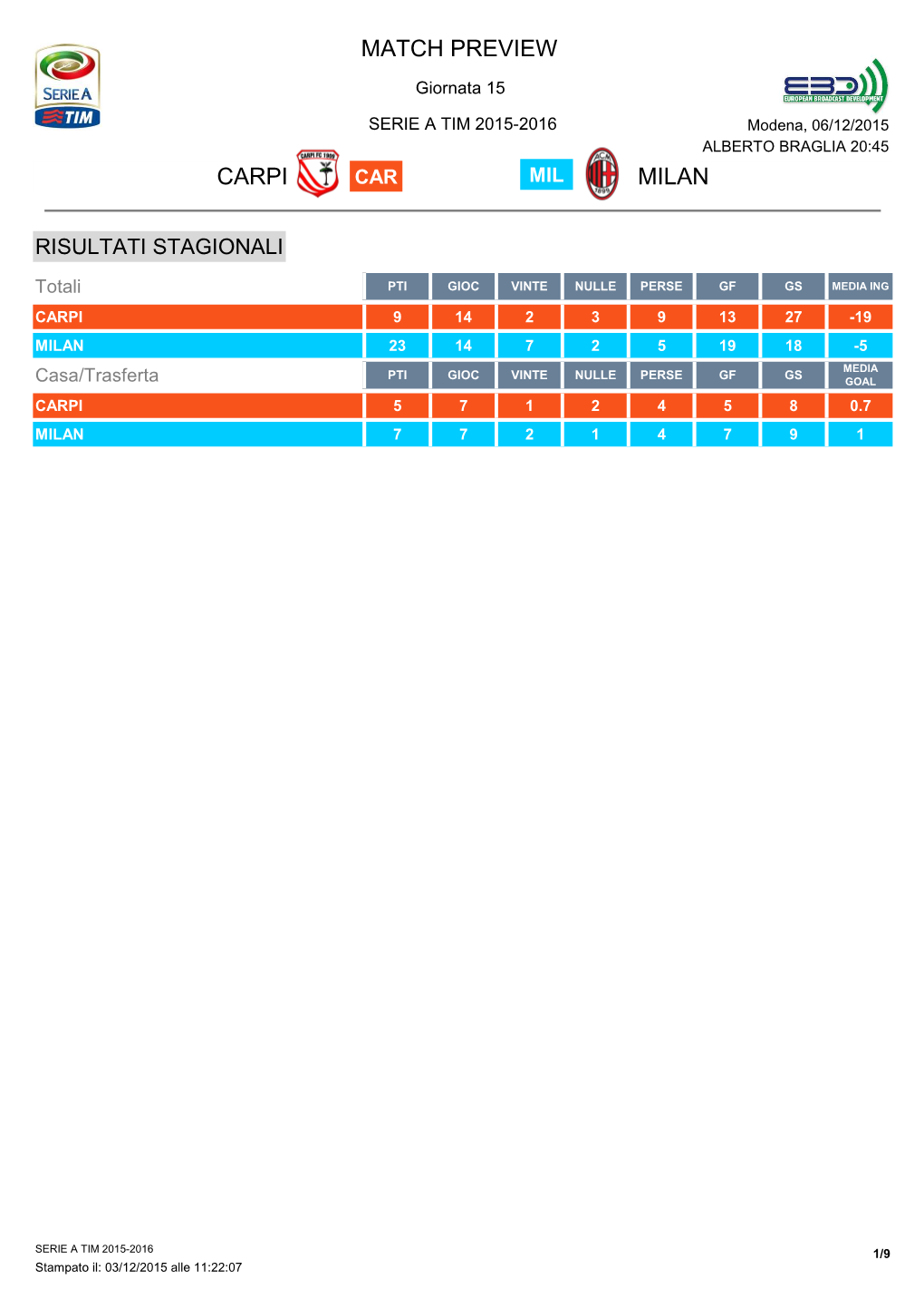 Match Preview Carpi Milan