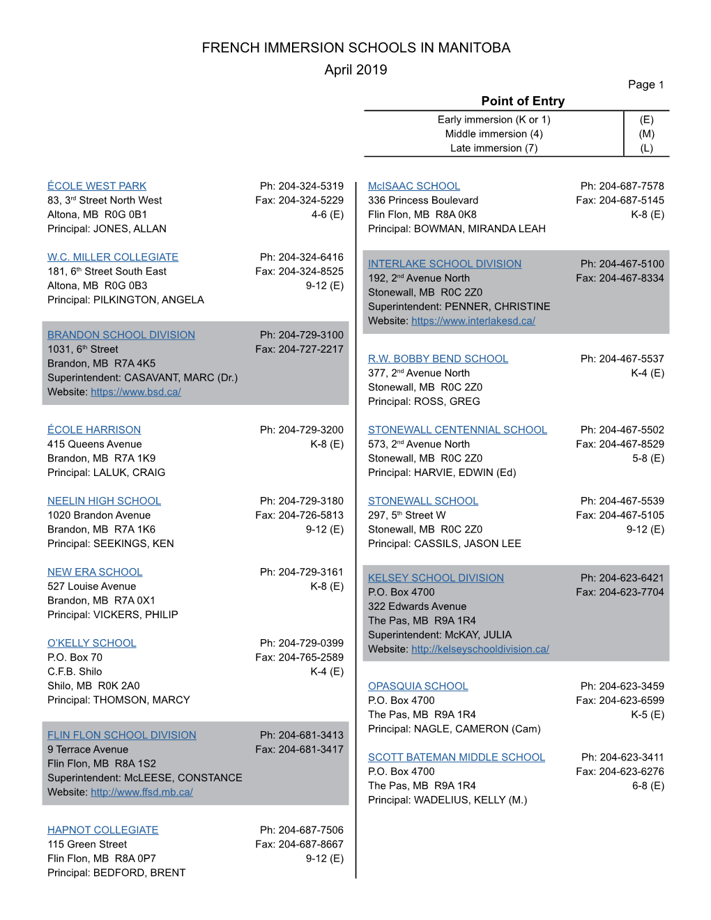 FRENCH IMMERSION SCHOOLS in MANITOBA April 2019 Page 1 Point of Entry Early Immersion (K Or 1) (E) Middle Immersion (4) (M) Late Immersion (7) (L)