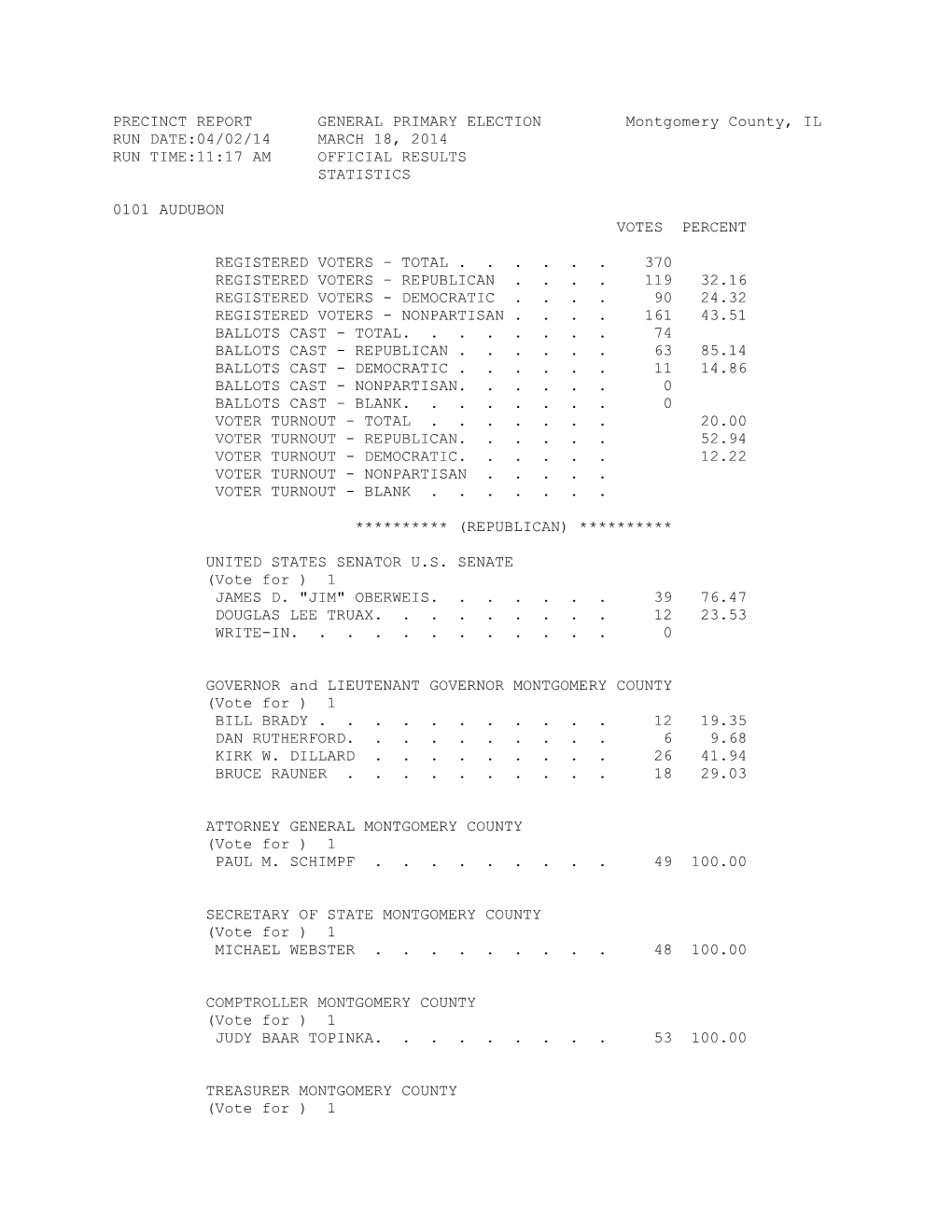 PRECINCT REPORT GENERAL PRIMARY ELECTION Montgomery County, IL RUN DATE:04/02/14 MARCH 18, 2014 RUN TIME:11:17 AM OFFICIAL RESULTS STATISTICS