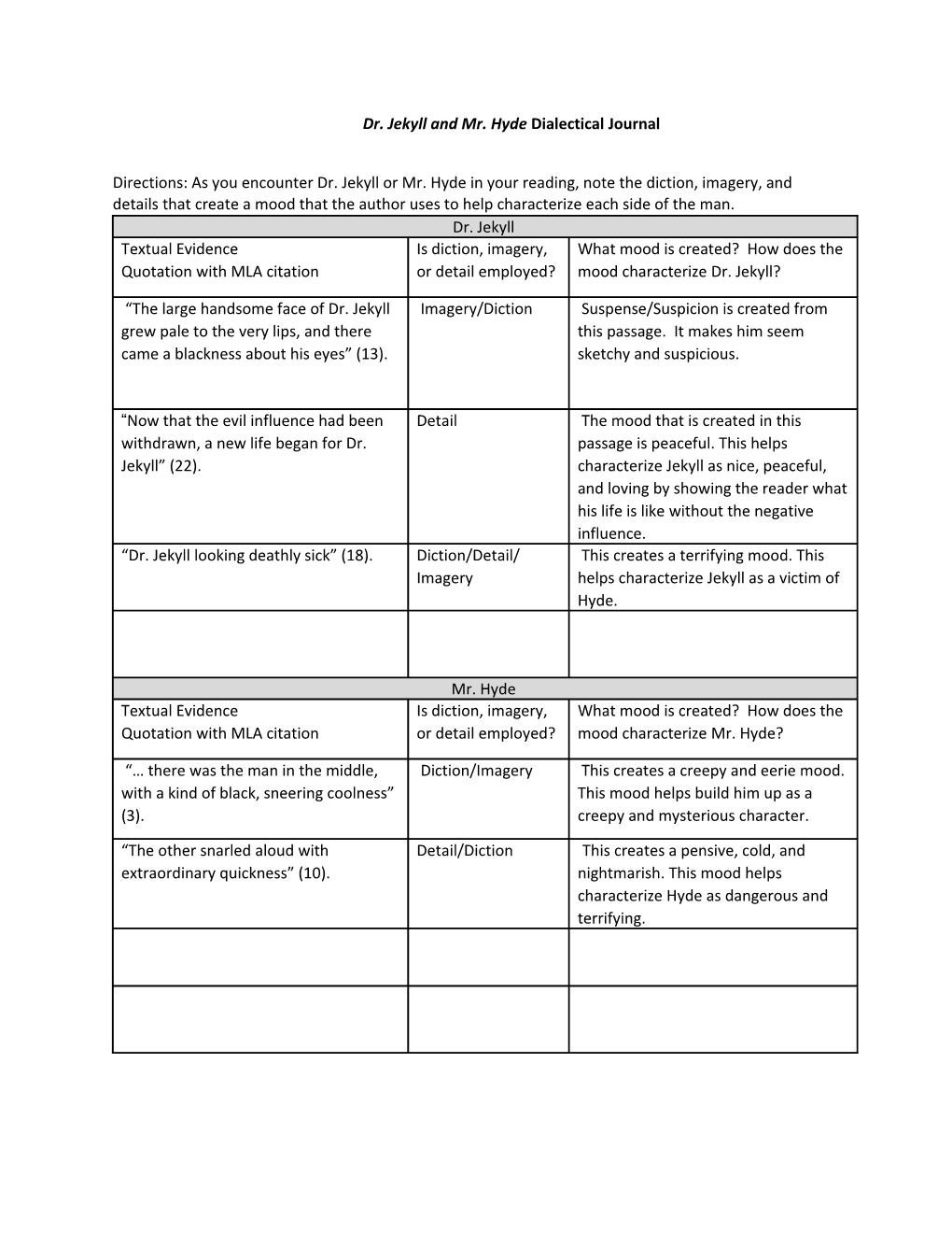 Dr. Jekyll and Mr. Hyde Dialectical Journal