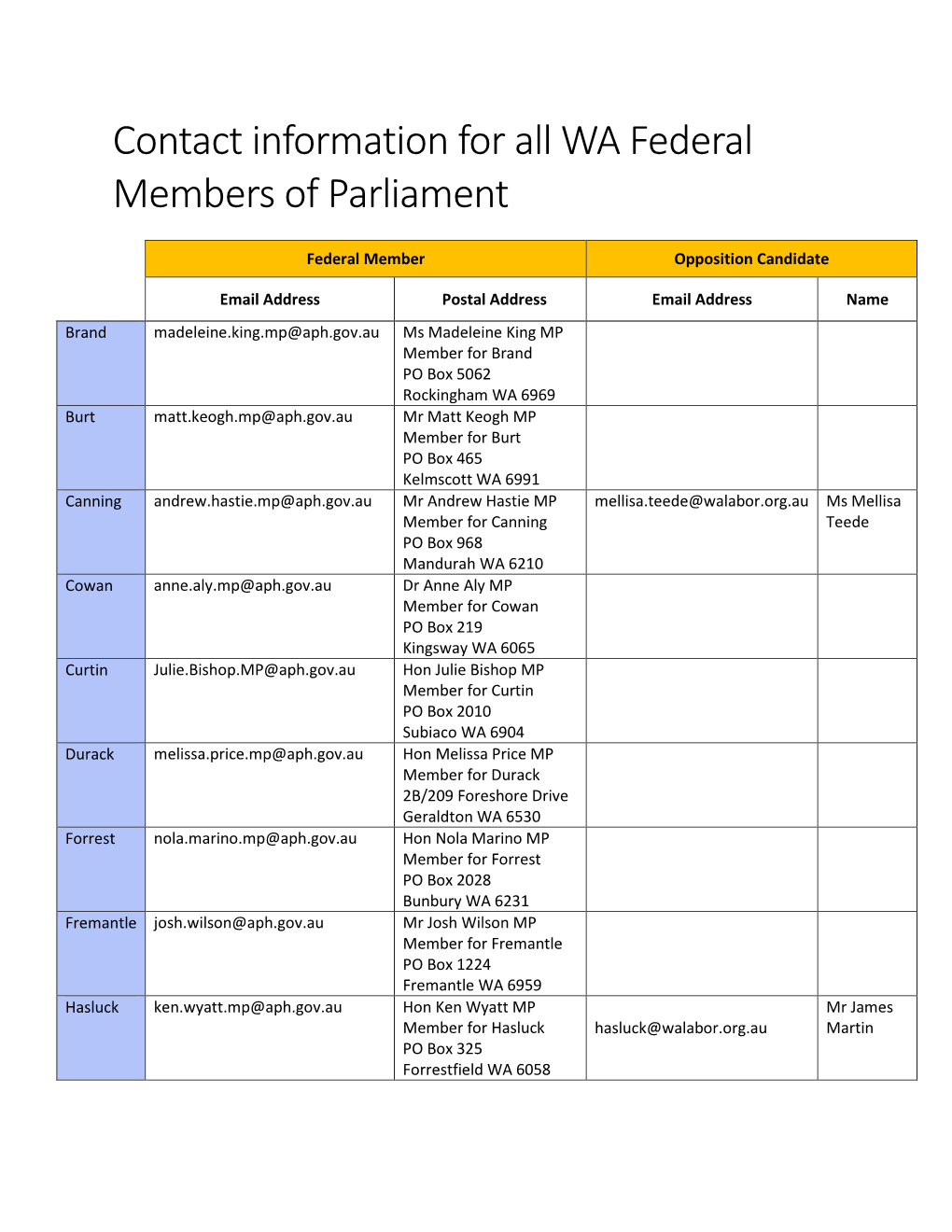 Contact Information for All WA Federal Members of Parliament