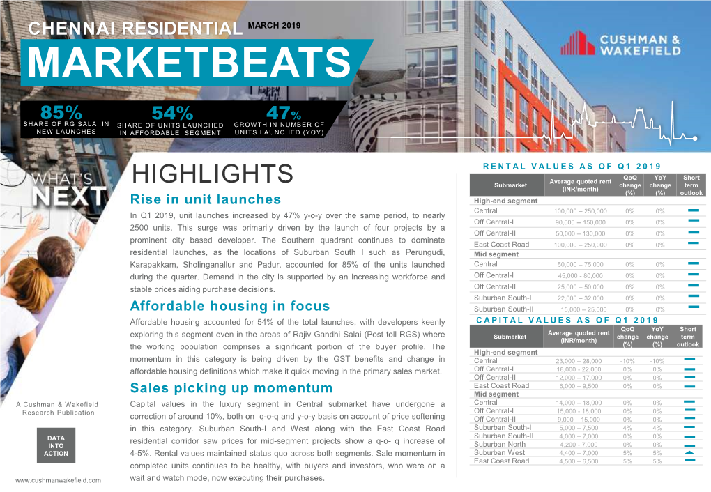 Chennai- Residential Q1 2019