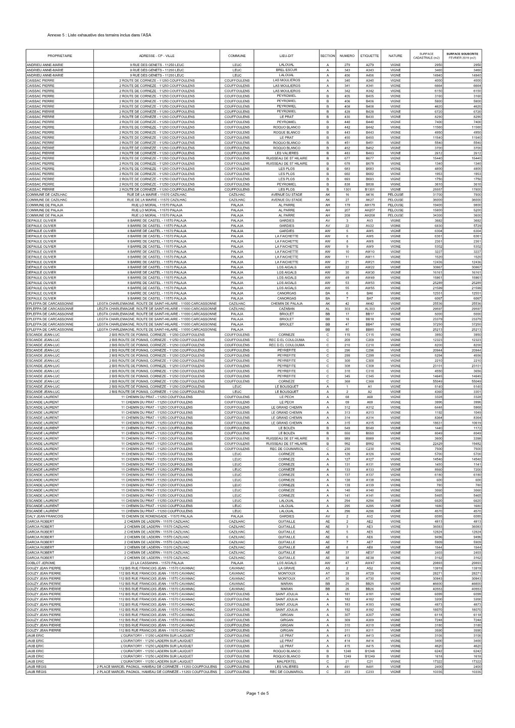 2018 02 14 Liste Asa Cavanac Sig Post Ac