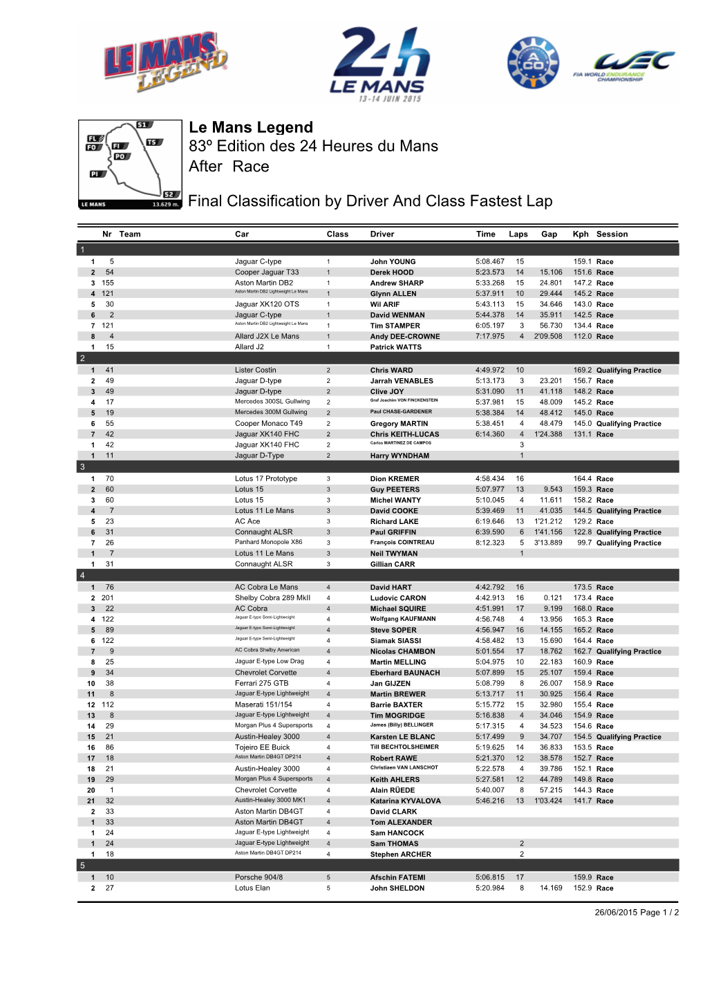 Race 83º Edition Des 24 Heures Du Mans Le Mans Legend After Final