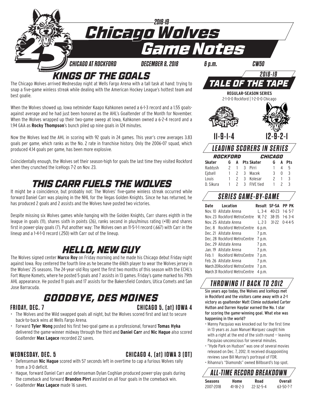 Chicago Wolves Game Notes CHICAGO at ROCKFORD DECEMBER 8, 2018 6 P.M