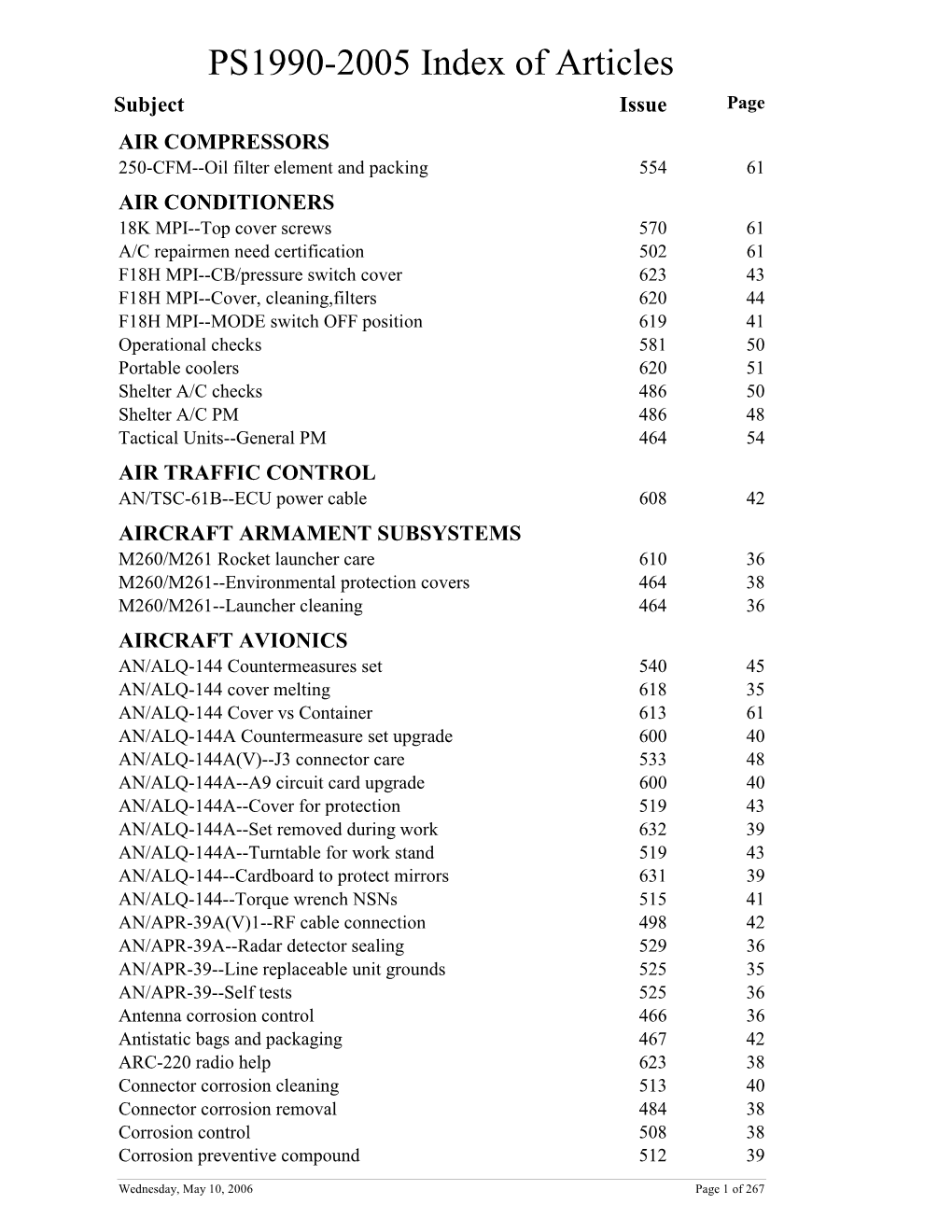 PS1990-2005 Index of Articles