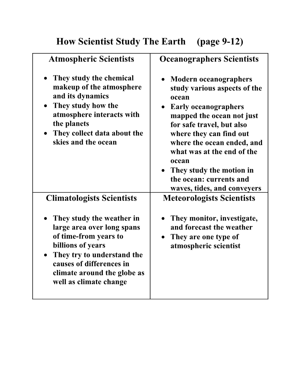 How Scientist Study the Earth (Page 9-12)