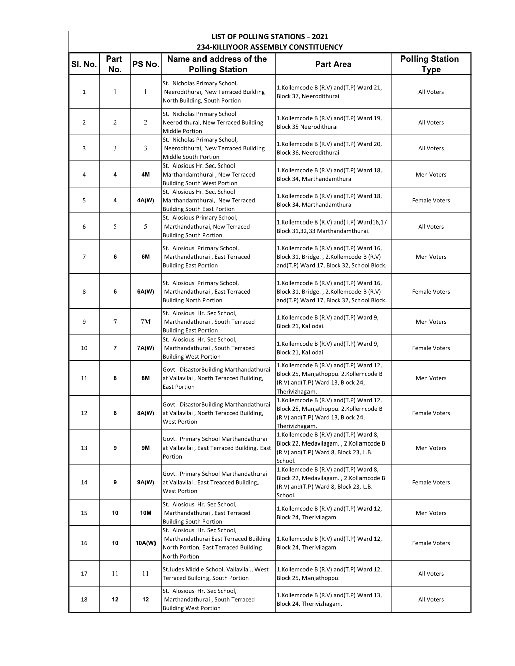 Polling Station List-2021 ENGLISH.Xlsx