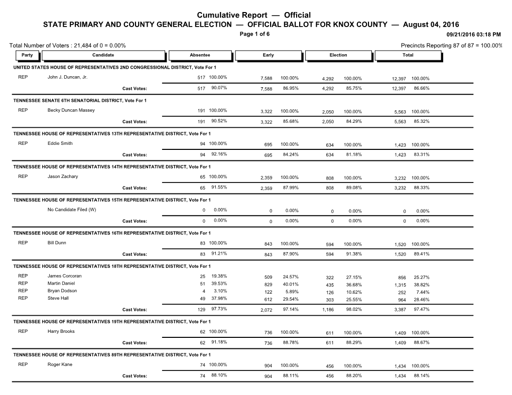 Cumulative Report — Official