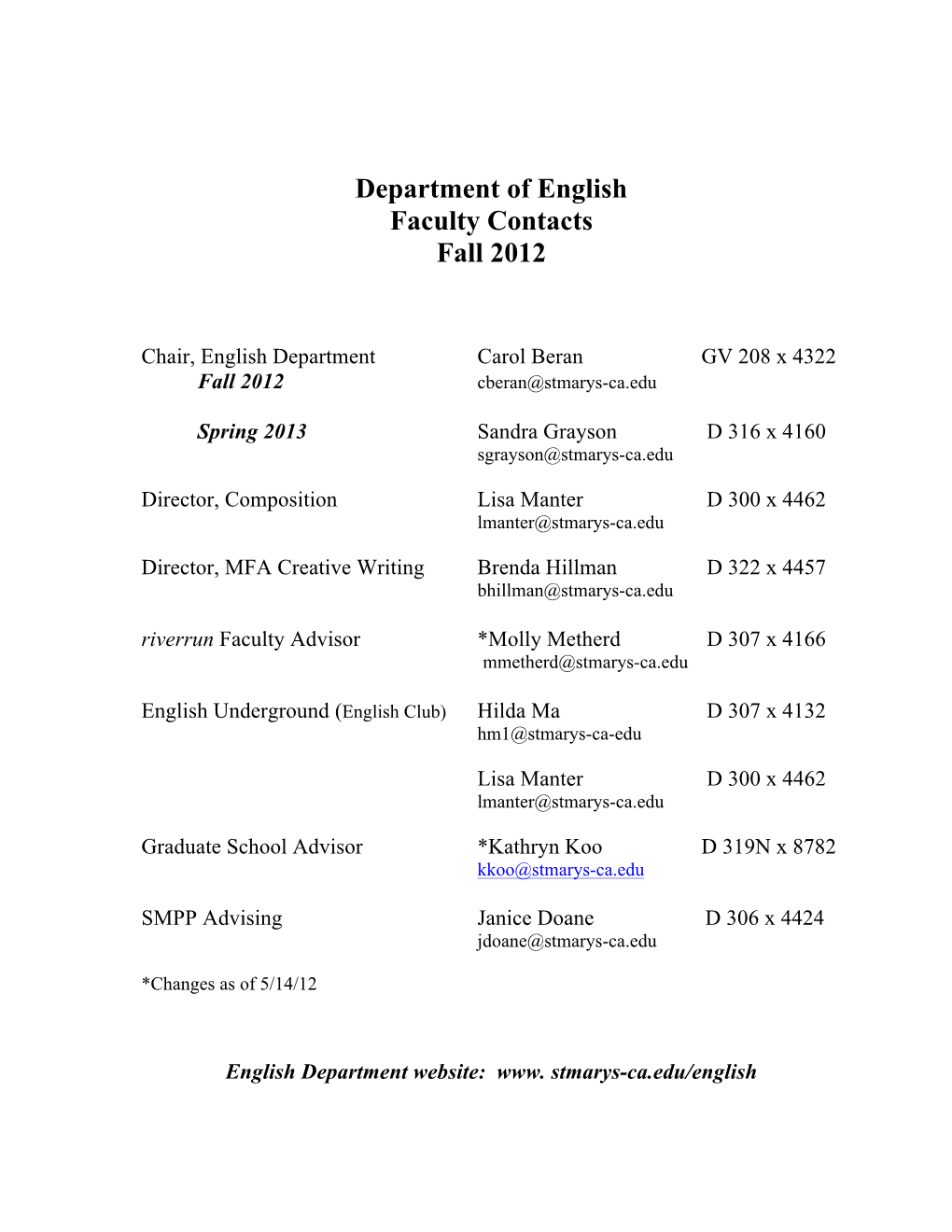 Department of English Faculty Contacts Fall 2012