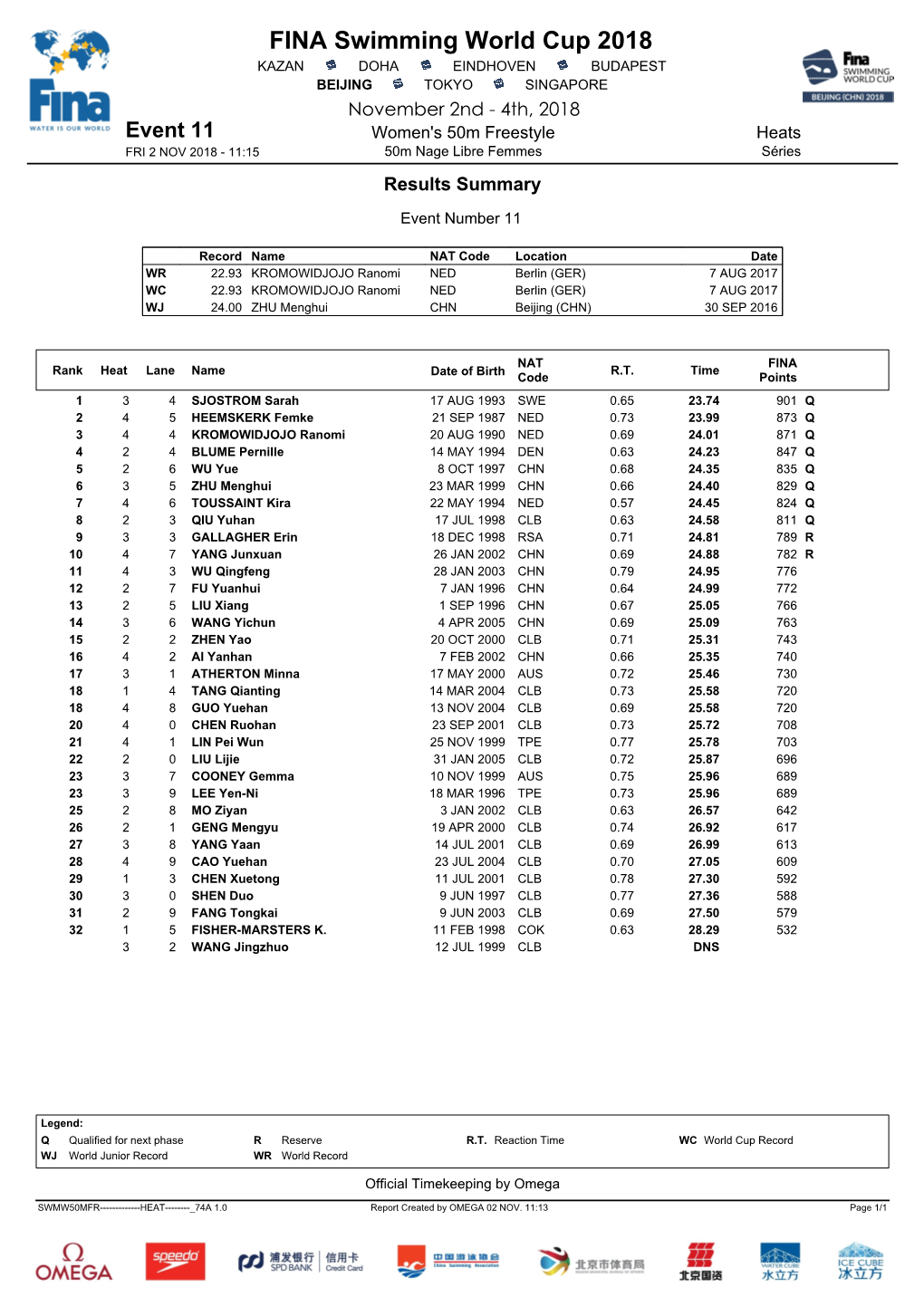 FINA Swimming World Cup 2018