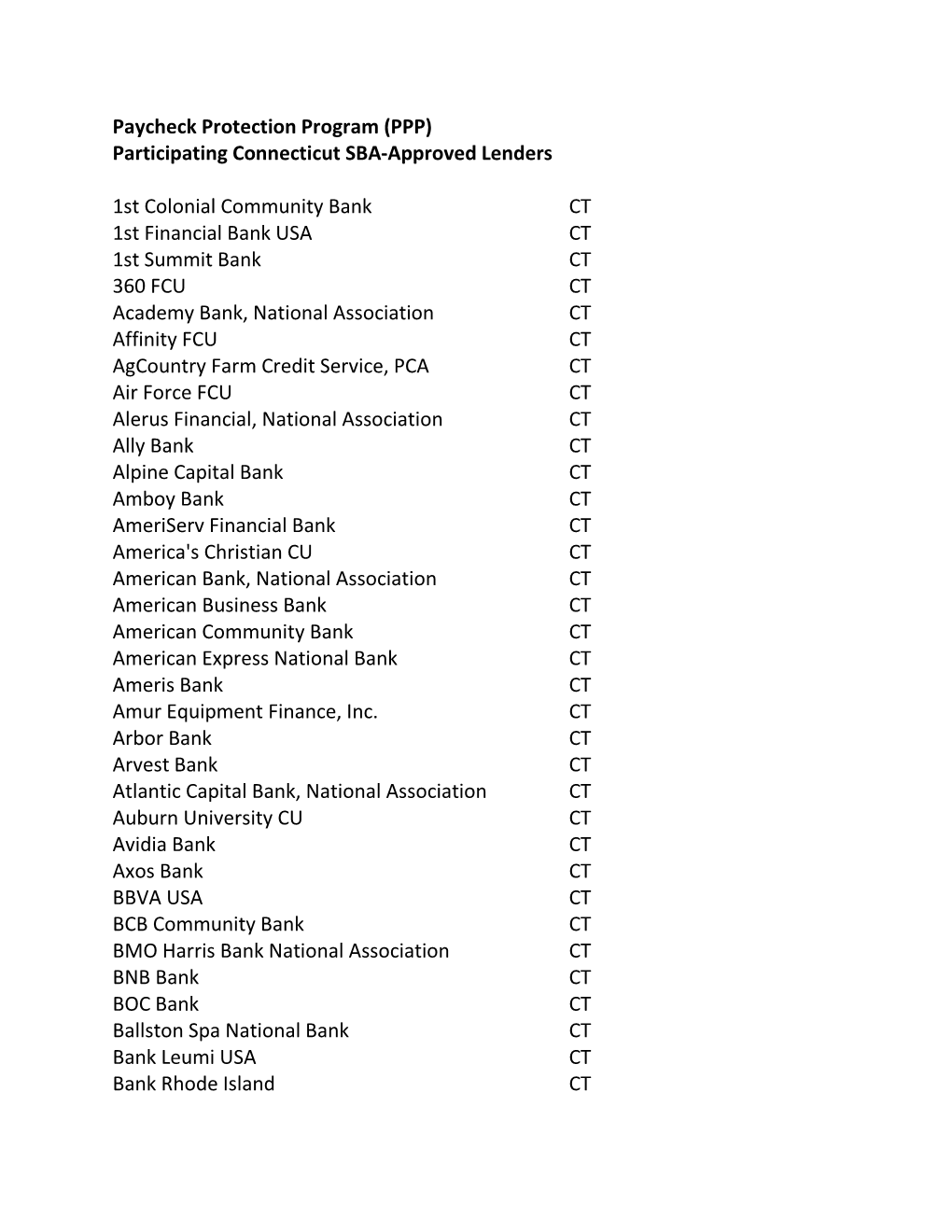 Paycheck Protection Program (PPP) Participating Connecticut SBA-Approved Lenders