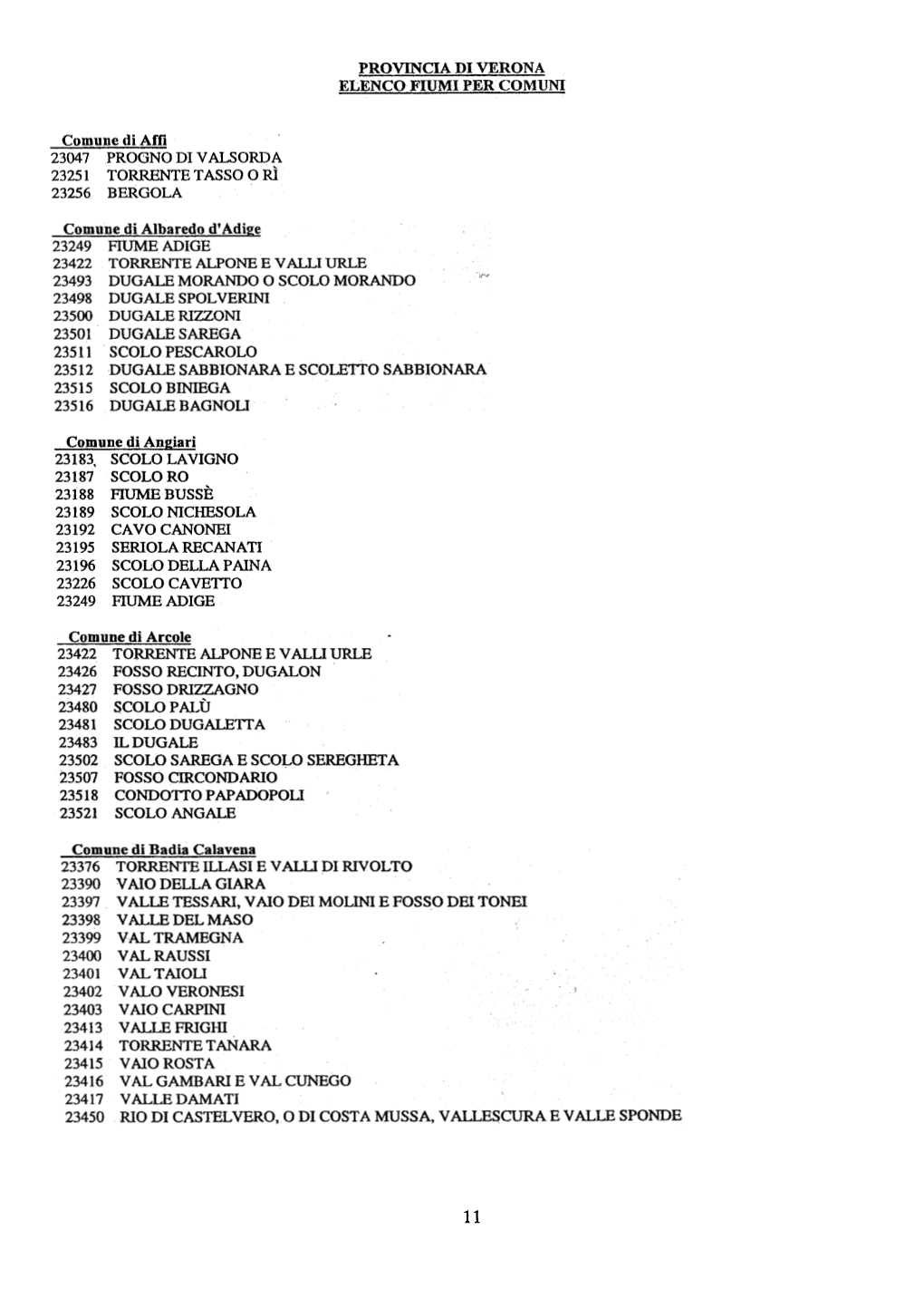 PROVINCIA DI VERONA ELENCO FIUMI PER Cqmum Comune Di Affi 23047 PROGNO DI V ALSORDA 23251 TORRENTE TASSO O RÌ 23256 BERGOLA