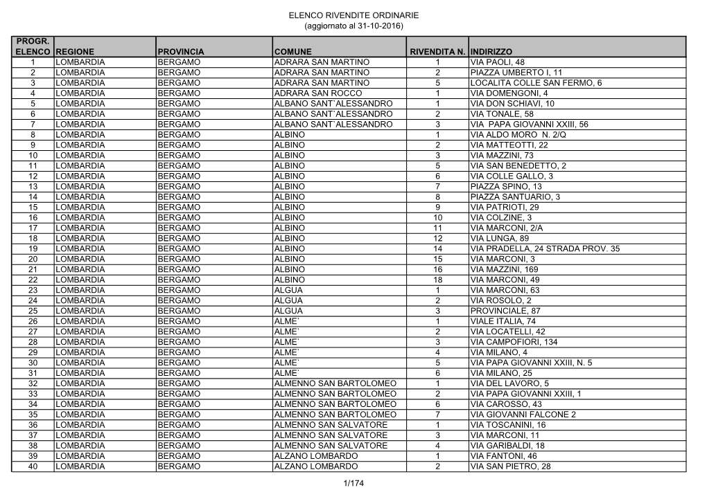 ELENCO RIVENDITE ORDINARIE (Aggiornato Al 31-10-2016) PROGR