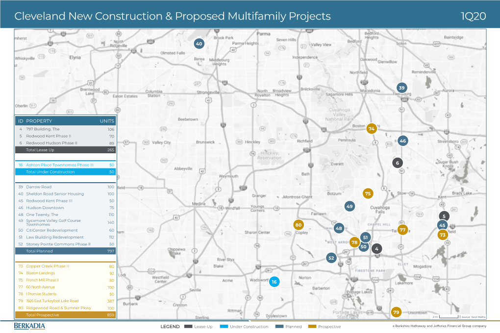 Cleveland New Construction & Proposed Multifamily Projects 1Q20