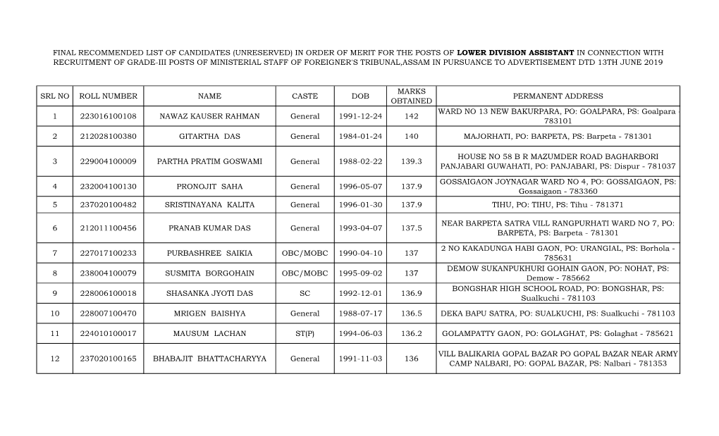 Srl No Roll Number Name Caste Dob