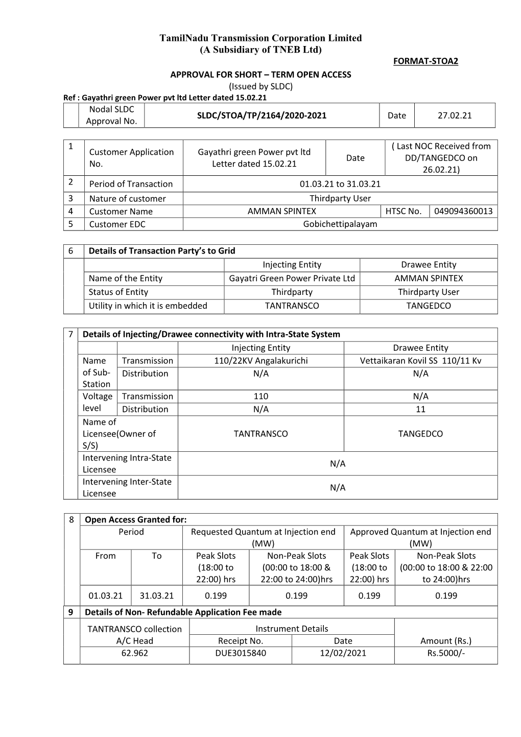 Gayathri Mar21.Pdf