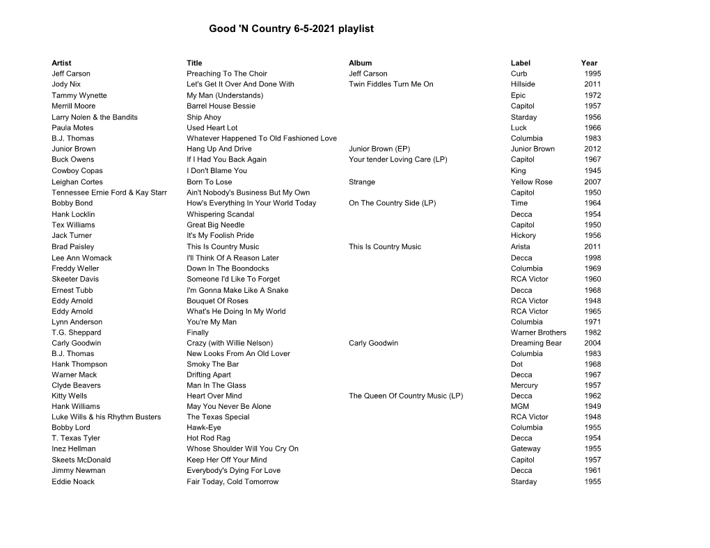 Good 'N Country 6-5-2021 Playlist