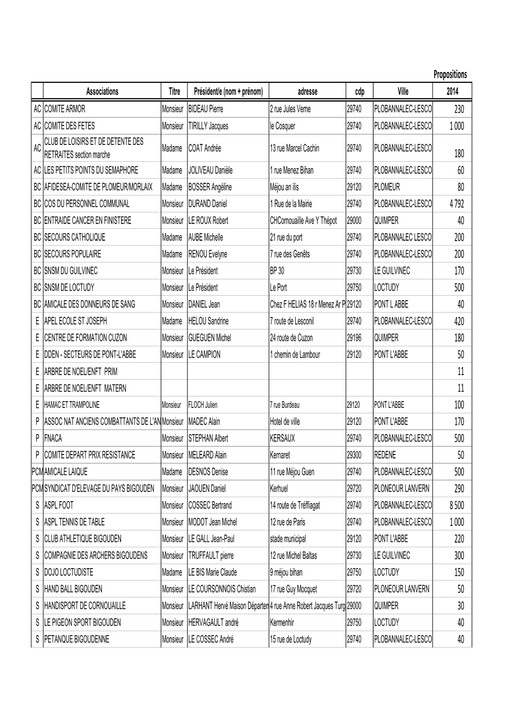 Subv 2014 Annexe Conseil Municipal