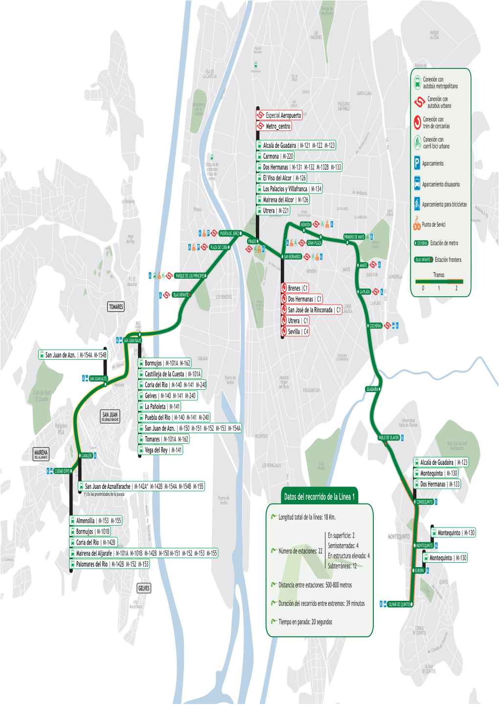 Datos Del Recorrido De La Línea 1