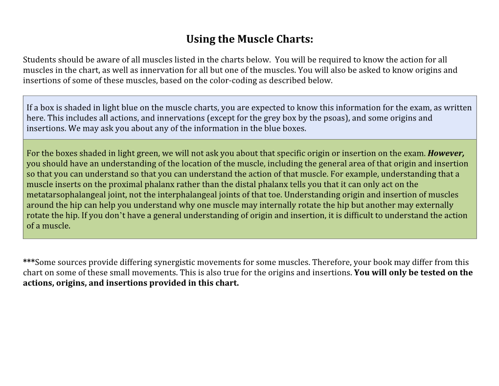 Using the Muscle Charts