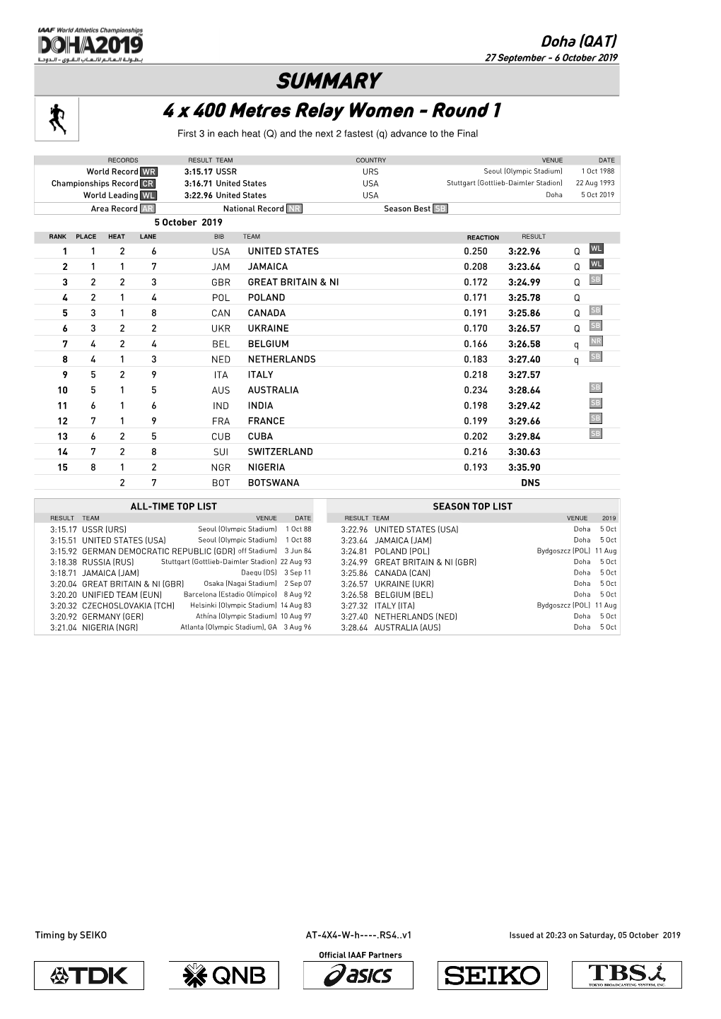 0 Qsummary Mark RELAY