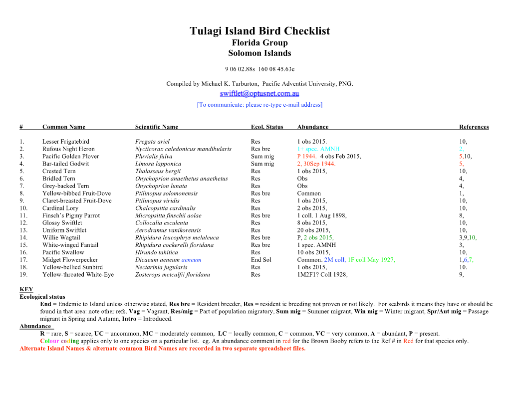 Tulagi Island Bird Checklist Florida Group Solomon Islands