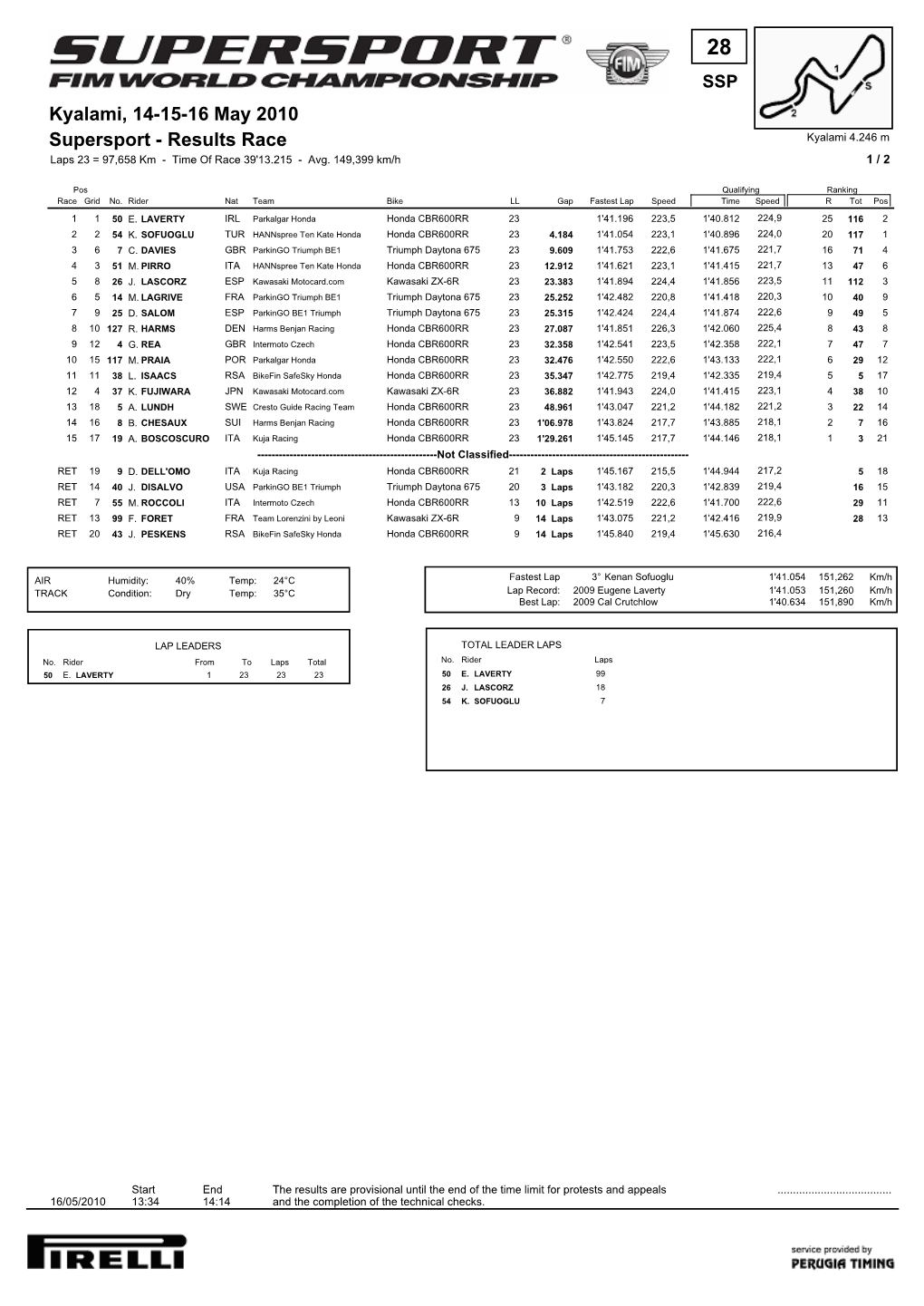 Supersport - Results Race Kyalami 4.246 M Laps 23 = 97,658 Km - Time of Race 39'13.215 - Avg