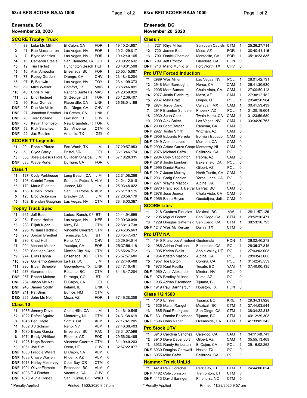 Page 1 of 2 53Rd BFG SCORE BAJA 1000 Ensenada, BC November 20