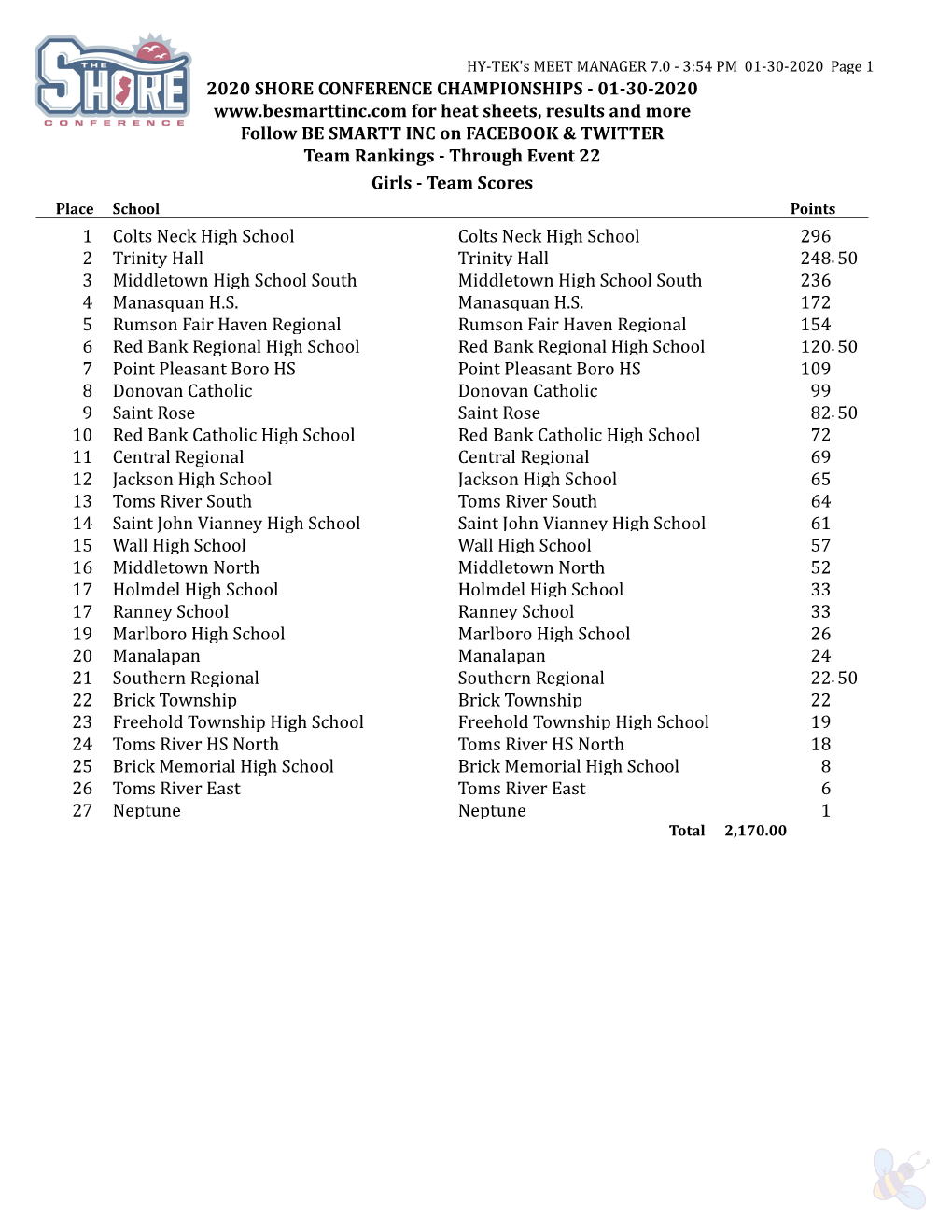 01-30-2020 for Heat Sheets, Results and More
