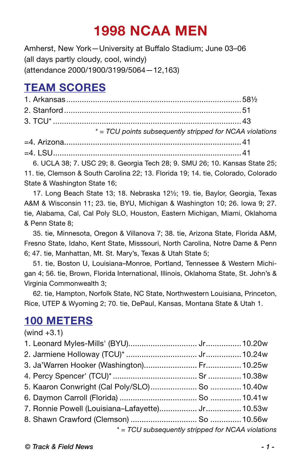 1998 NCAA MEN Amherst, New York—University at Buffalo Stadium; June 03–06 (All Days Partly Cloudy, Cool, Windy) (Attendance 2000/1900/3199/5064—12,163) Team Scores 1